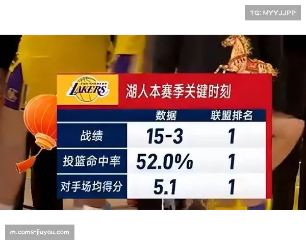 湖人92%晋级概率稳居前五 防守效率联盟第21成最大隐患